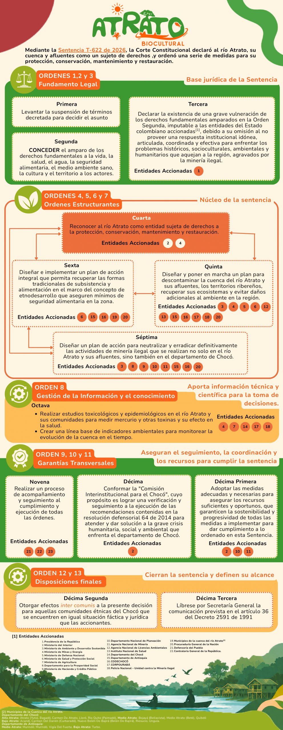 Infografia ATRATO